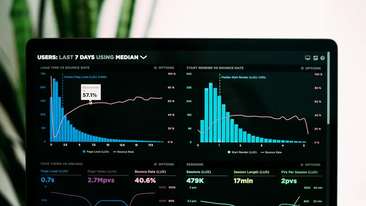 Website traffic graphs on an analytics dashboard