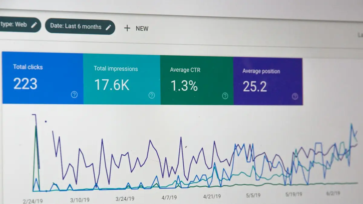 A website traffic chart on a monitor